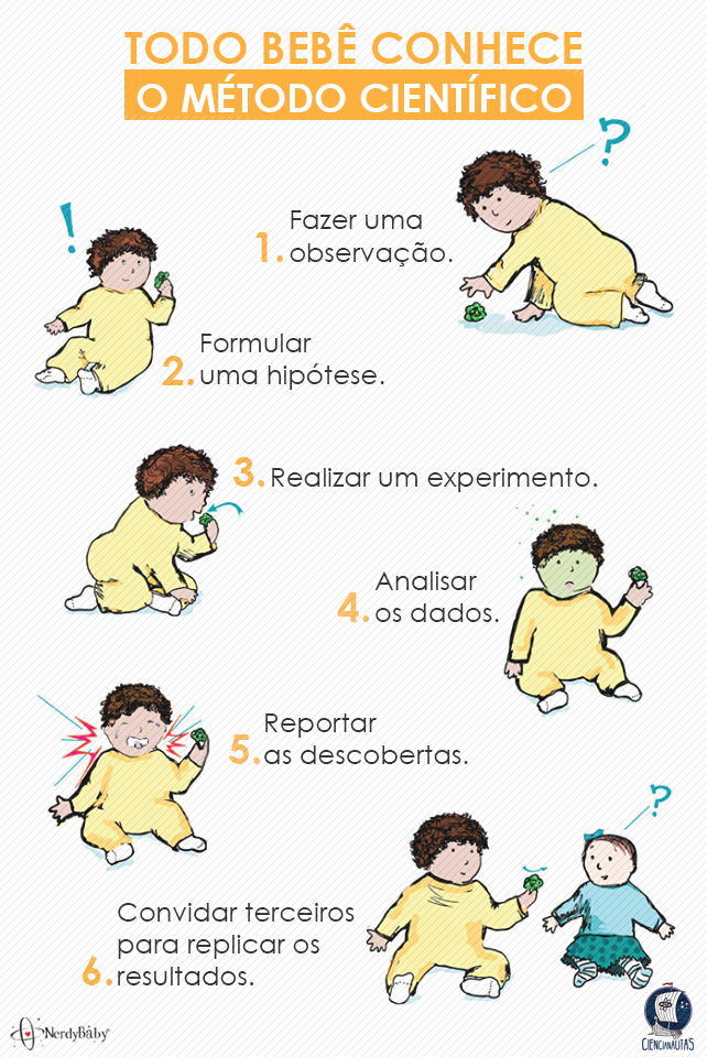 bebes - (Português do Brasil) Natal, ano novo e o método científico (V.1, N.7, P.2, 2018)