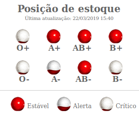 sangue 1 - (Português do Brasil) Doação de Sangue: o que vem depois do fim da picada? (V.2, N.4, P.6, 2019)