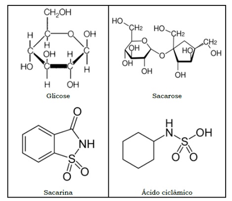 moleculas sabor doce - A química dos sabores (V.3, N.1, P.3, 2020)