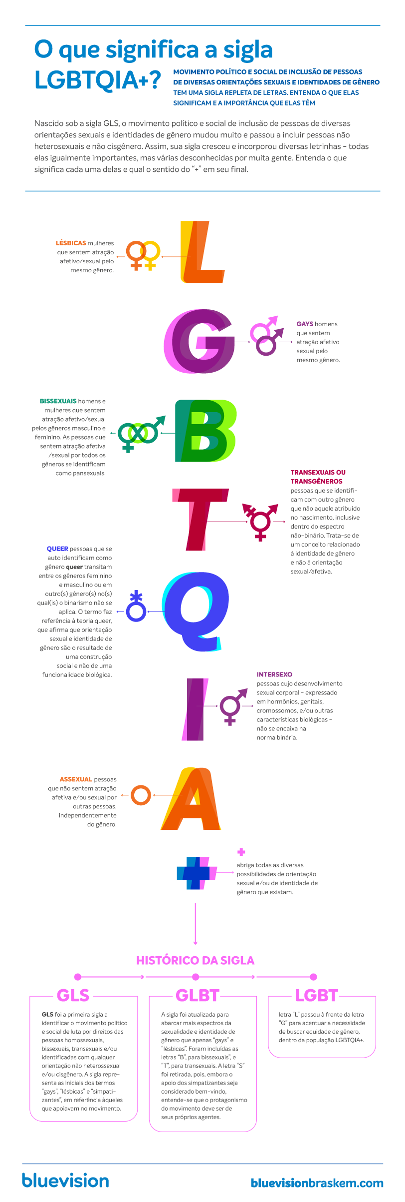 infografico lgbtq - (Português do Brasil) Os impactos da COVID-19 intensificados sobre a comunidade LGBTQIA+ (V.3, N.6, P.9, 2020)